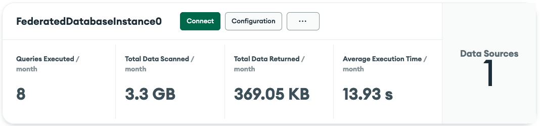 Screenshot of the federated database instance after running queries.